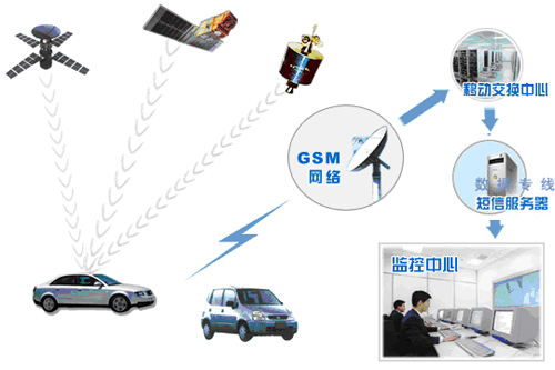 三维速度等信息的一种无线电导航定位系统